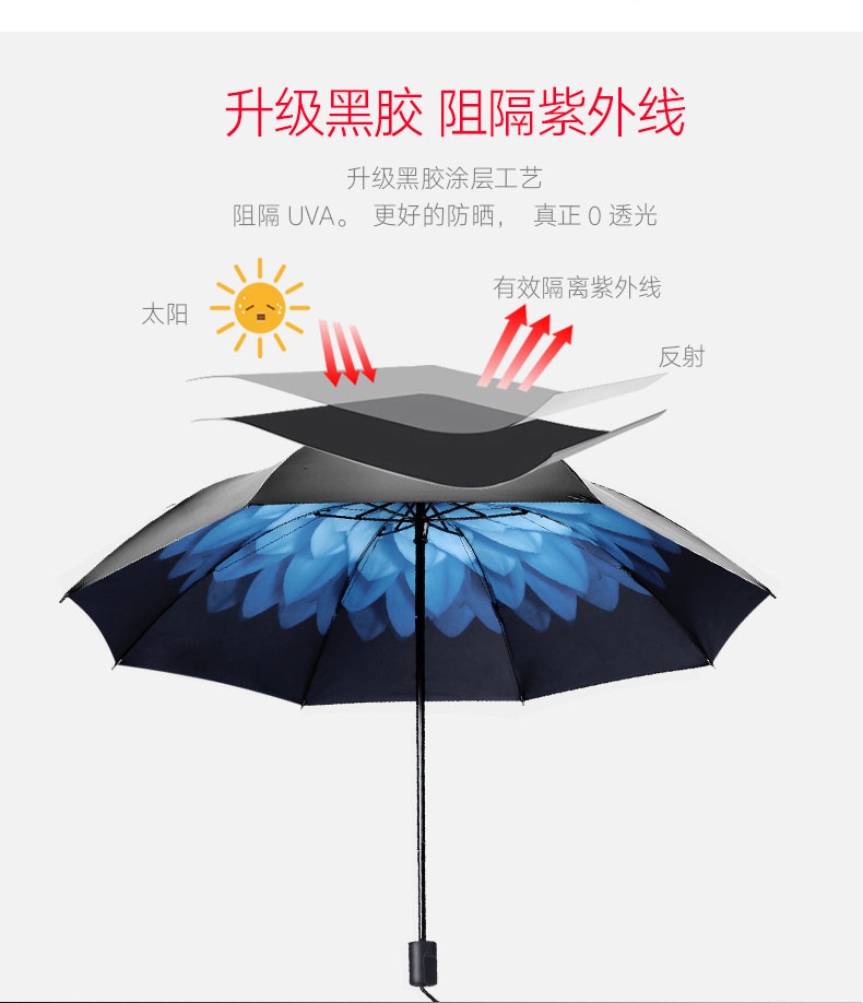 「星空傘」雨傘定制黑膠防曬小花傘禮品廣告傘印字印logo (4).jpg